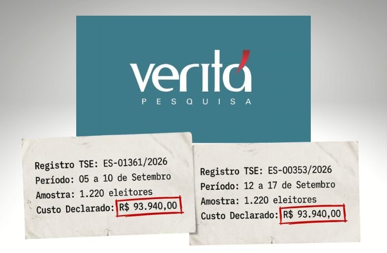 Bairros inexistentes, metodologia inconsistente e amostra obscura: as duas últimas pesquisas do Veritá voltam a desafiar a fiscalização no ES
