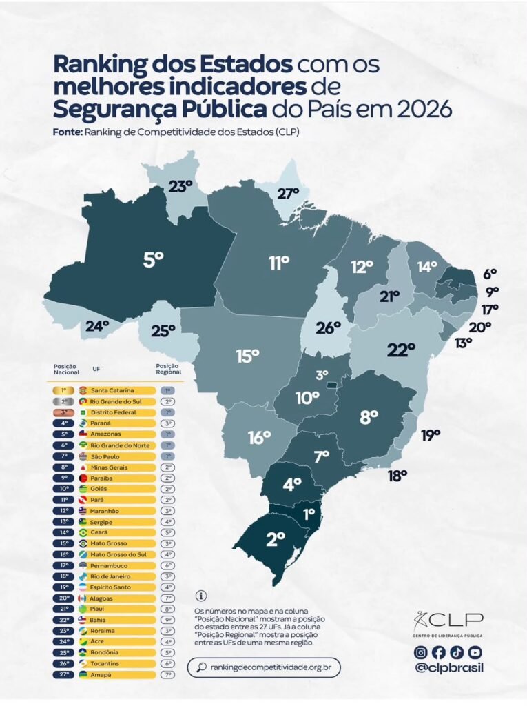 Ranking nacional de segurança pública